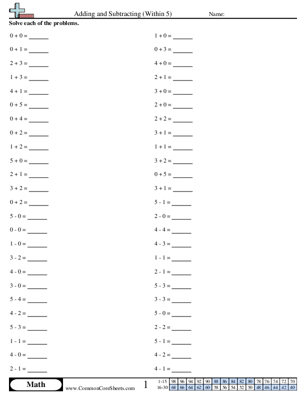 Adding and Subtracting (Within 5)  worksheet